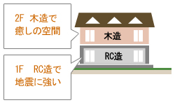 混構造住宅のメリット